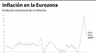 Inflación de la eurozona continúa en retroceso y llega a mínima de casi dos años