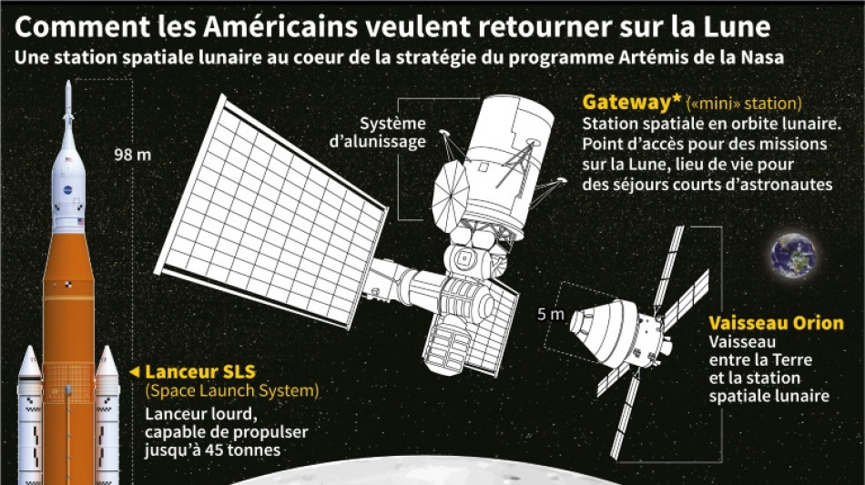 Qu'est-ce que le programme Artémis de la Nasa?