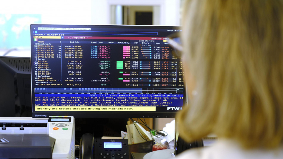 Lo spread tra Btp e Bund chiude a 141,6 punti base